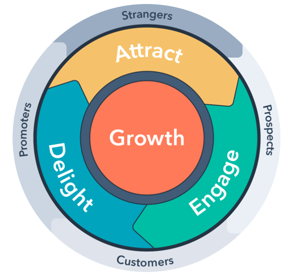 hubspot-circle-diagram-min